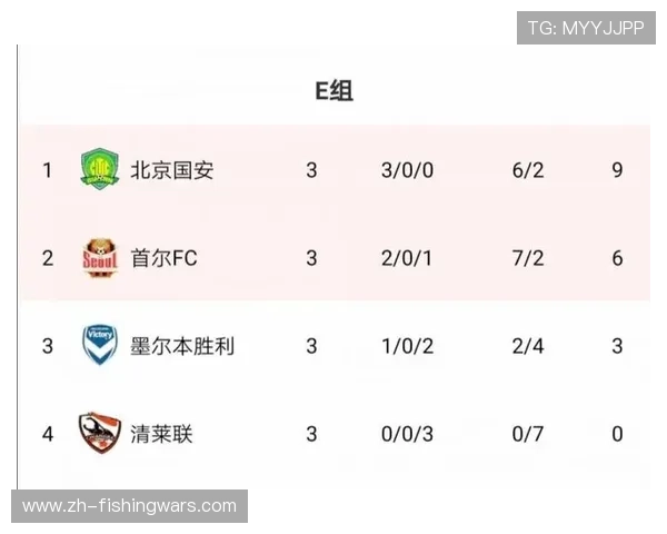 欧冠联赛阶段第六轮结束，阿森纳六连胜领跑积分榜