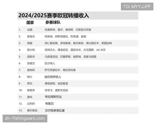 深度报道:欧冠奖金分配机制改革在即,中小联赛俱乐部呼吁关注